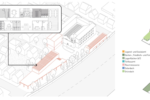 Infografik Urban Sandwich II