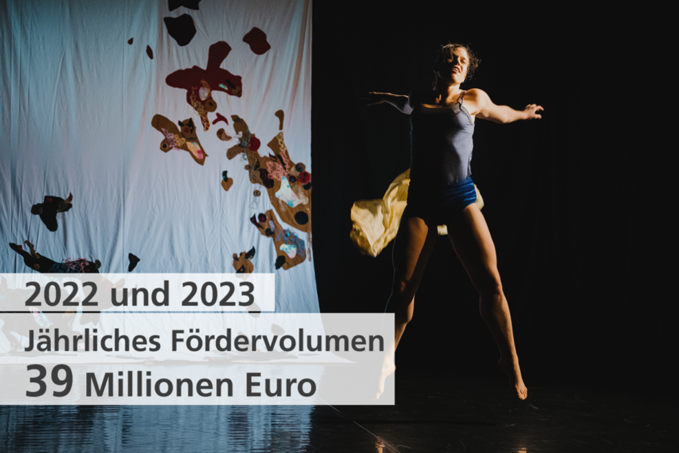 Eine tanzende Person auf der Bühne, im Vordergrund der Text "2022 und 2023 - Jährliches Fördervolumen 39 Millionen Euro".