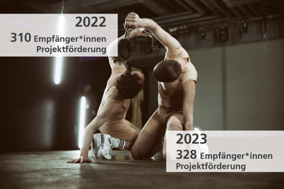 Zwei Personen bei einer tänzerischen Aufführung in einer Halle. Rechts steht die Anzahl der Empfänger*innen für Projektförderung im Jahr 2022. Links die Anzahl für das Jahr 2023.