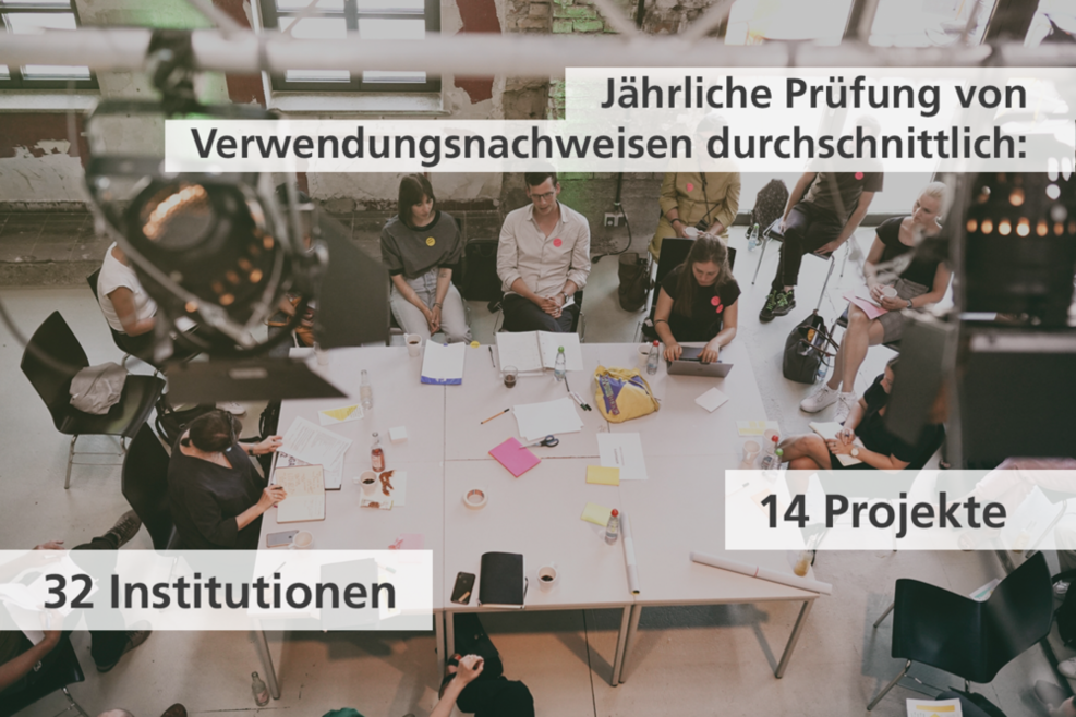 Großer Tisch an dem viele Menschen gemeinsam arbeiten. Oben steht: "Jährliche Prüfung von Verwendungsnachweisen:" darunter steht:"32 Institutionen" und "14 Projekt".