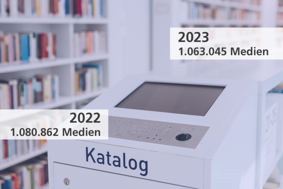 Ein digitaler Bibliothekskatalog. Mit den Informationen 2022 - 1.080.862 Medien und 2023 - 1.063.045 Medien.