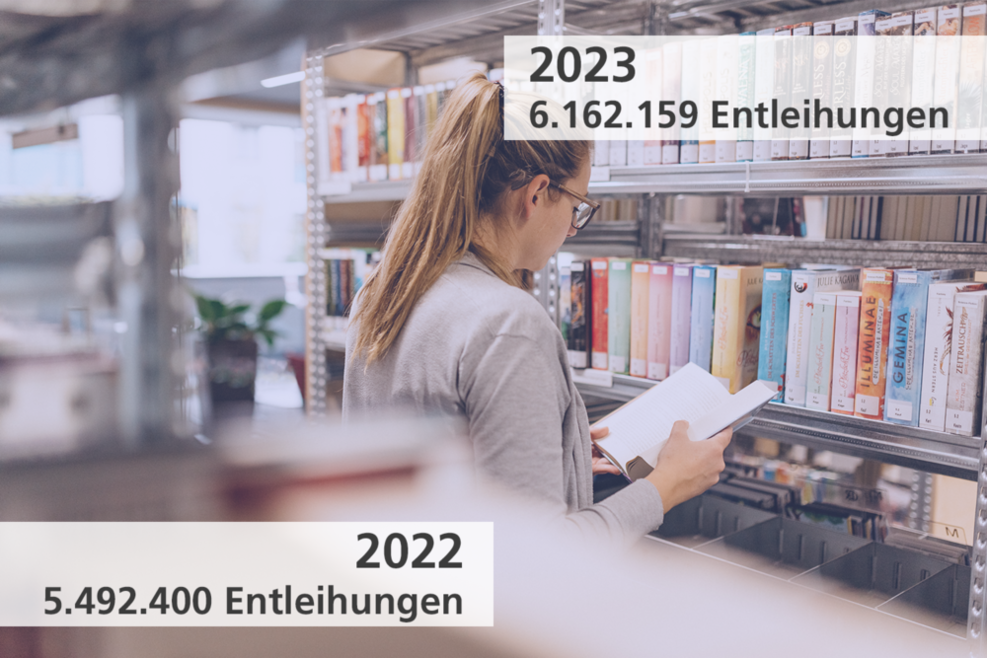 Frau am Bücherregal. Mit den Entleihungen im Jahr 2022 (5.492.400) und 2023 (6.162.159).