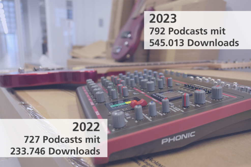 Mischpult mit Infos zu den Podcasts 2022 (727 Stück) und 2023 (792 Stück) und den Downloads 2022 (233.746) und 2023 (545.013).