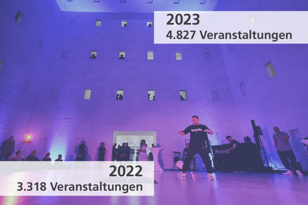 Veranstaltung in der Stadtbibliothek am Mailender Platz in Stuttgart. Mit den Infos 2022 - 3.318 Veranstaltungen und 2022 - 4.827 Veranstaltungen.