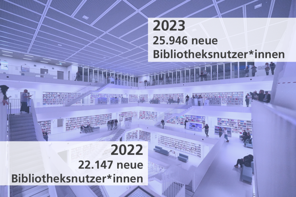 Stadtbibliothek Stuttgart von innen. Mit den Infos zur Anzahl der neuen Bibliotheksnutzer*innen 2022 (22.147) und 2023 (25.946).