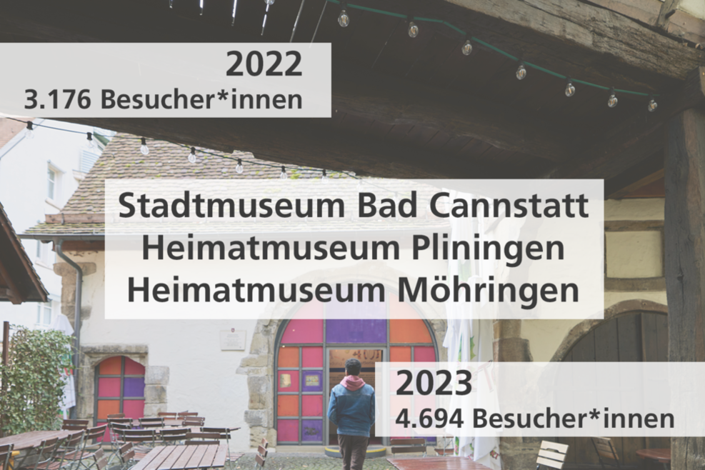 Stadtmuseum Bad Cannstatt von außen mit den Besucherzahlen der Museen: Stadtmuseum Bad Cannstatt, Heimatmuseum Pliningen und Heimatmuseum Möhringen. 2022 (3.176) und 2023 (4.694).