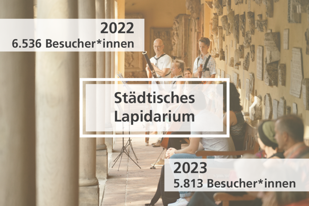 Besucherzahlen des Städtischen Lapidariums 2022 (6.536 Besucher*innen)/2023 (5.813 Besucher*innen).