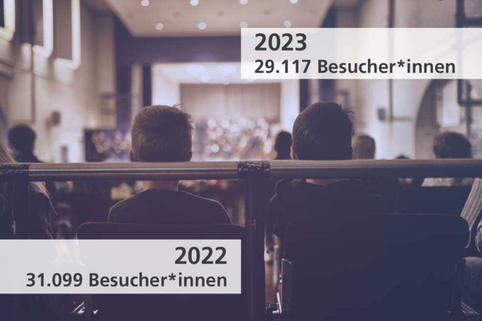 Kinder im Konzert der Philharmoniker + Besucherzahlen der Konzerte 2022 (31.099 Besucher*innen)/ 2023 (29.117 Besucher*innen).