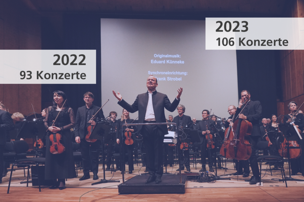 Konzert der Philharmoniker - Anzahl der Konzerte 2022 (93 Konzerte) / 2023 (106 Konzerte).