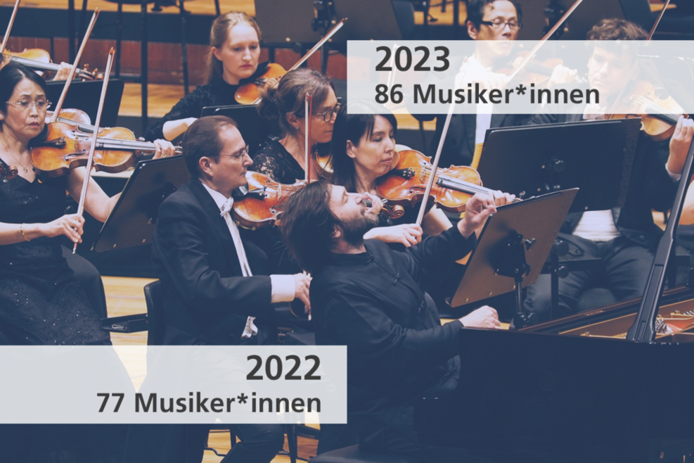 Konzert der Stuttgarter Philharmoniker + die Anzahl der Musiker*innen 2022 (77 Musiker*innen) /2023 (86 Musiker*innen).