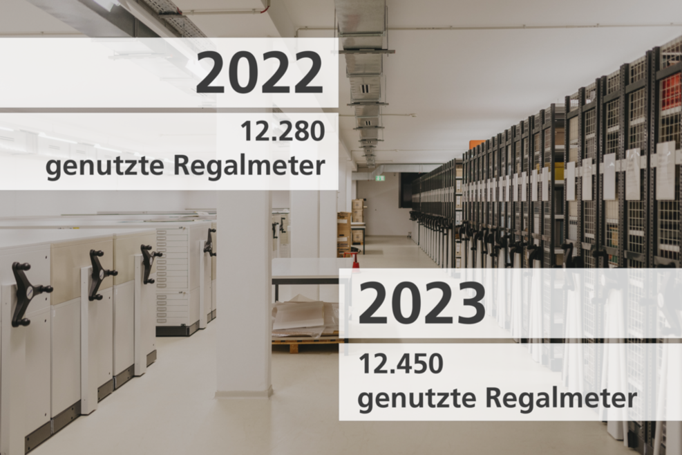 Bild, das die genutzten Regalmeter des Stadtarchivs Stuttgart zeigt 2022 (12.280 m) und 2023 (12.450 m).