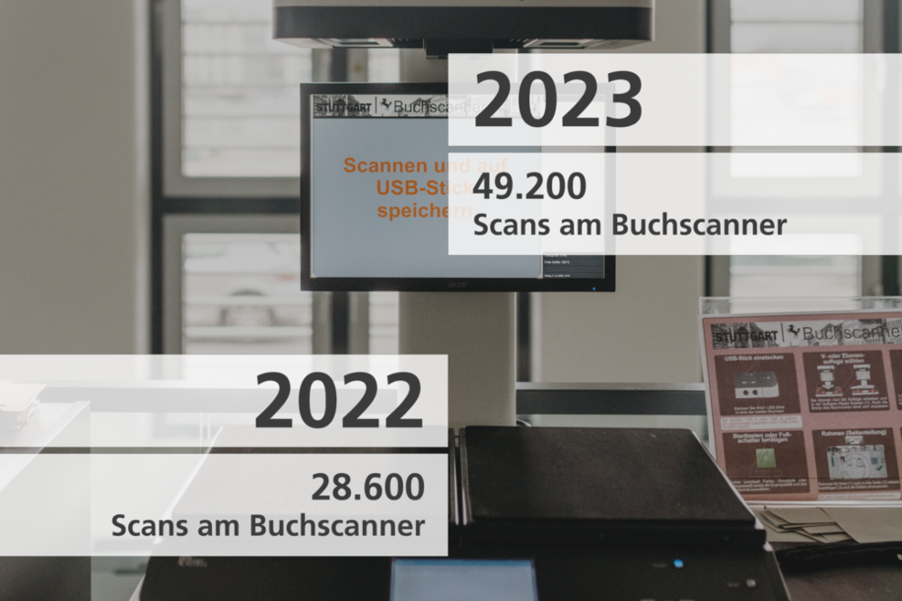 Bild, das die jährlichen Scans am Buchscanner im Stadtarchiv Stuttgart zeigt 2022 (28.600) und 2023 (49.200).