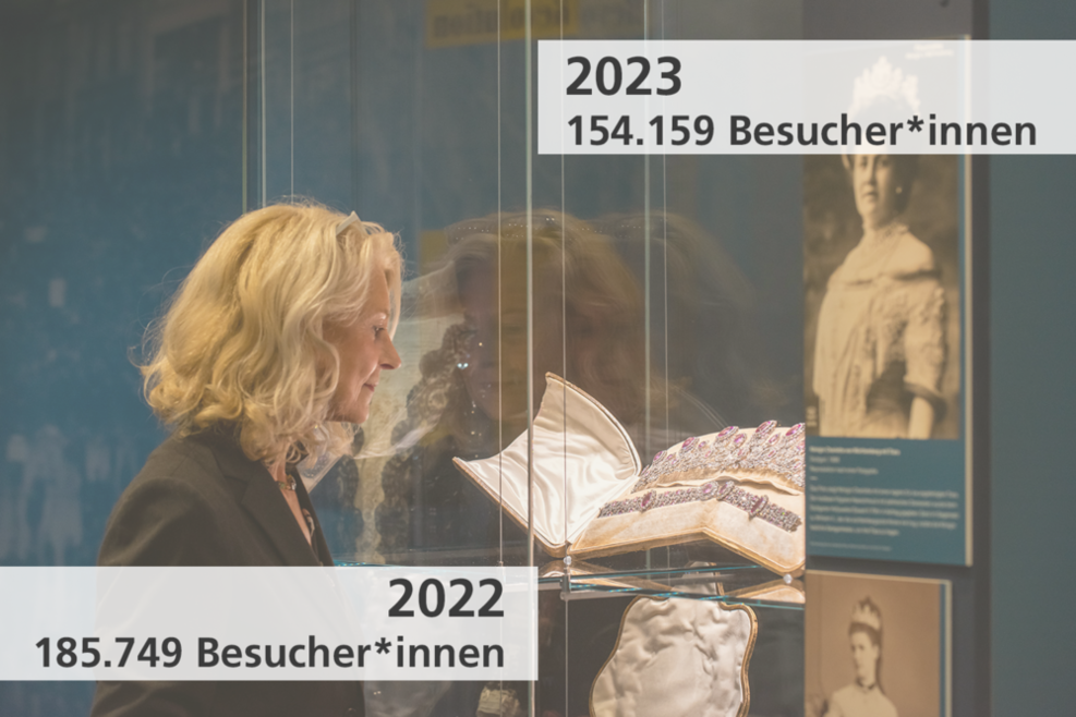 Eine Frau betrachtet Ausstellungsgegenstände. Informationen über die Anzahl an Besucher*innen 2022 (185.749) und 2023 (154.159).