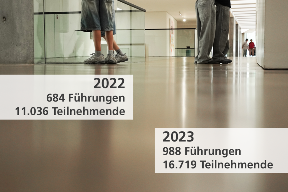 Foto mit Textfeldern: Ein weiter Gang in einem Museum auf dem sich Menschen bewegen. Es sind nur die Beine zu erkennen. Sie scheinen sich etwas gemeinsam anzusehen und sich zu unterhalten.  Textfelder: „2022 684 Führungen 11.036 Teilnehmende" und "2023 988 Führungen 16.719 Teilnehmende“