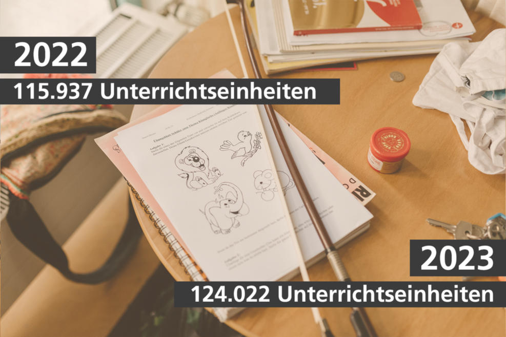 Unterrichtsmaterial auf einem Tisch. Infos zur Anzahl der Unterrichtseinheiten 2022 (115.937) und 2023 (124.022).