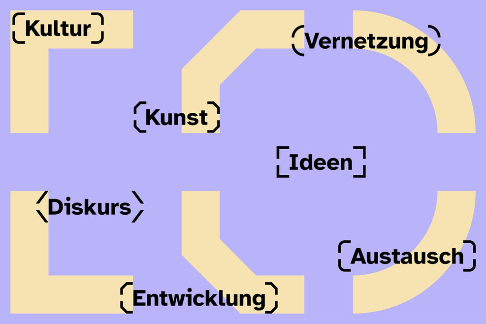 Hellbraune Klammern auf einem lila Hintergrund. In schwarz geschriebene und eingeklammerte Worte: kultur, Kunst, Vernetzung, Ideen, Diskurs, Austausch, Entwicklung.